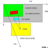 深入理解CSS变形transform(3d)