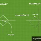 CSS3Transform——transform-origin