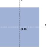 转 理解CSS3 transform中的Matrix(矩阵)