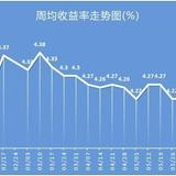 银行理财产品排行_银行理财产品排行榜-周榜(第190期)_新浪财经_新浪网